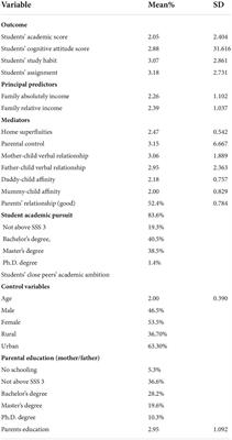 The socio-economic rank of parents and students’ academic and cognitive outcomes: Examining the physical, psychological and social mediators